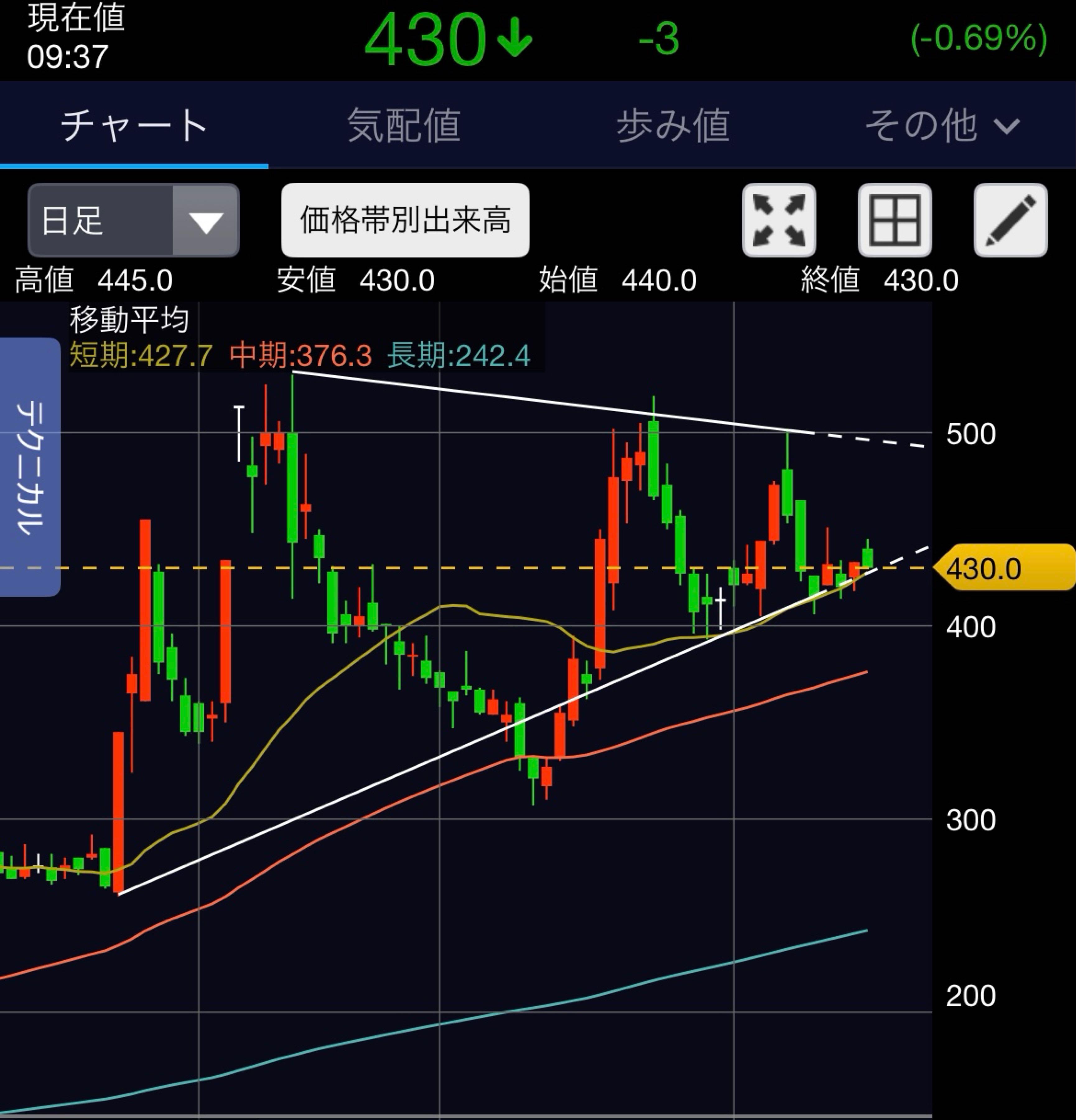 投稿の添付画像