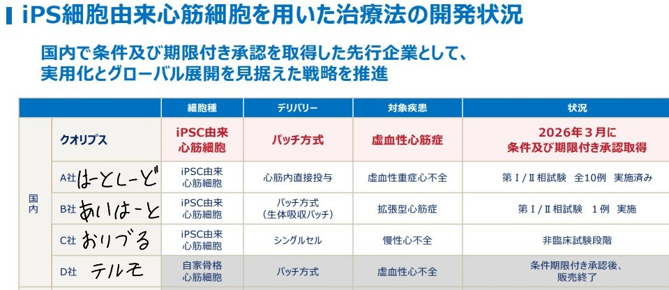クオリプス(株)【4894】：掲示板 - Yahoo!ファイナンス