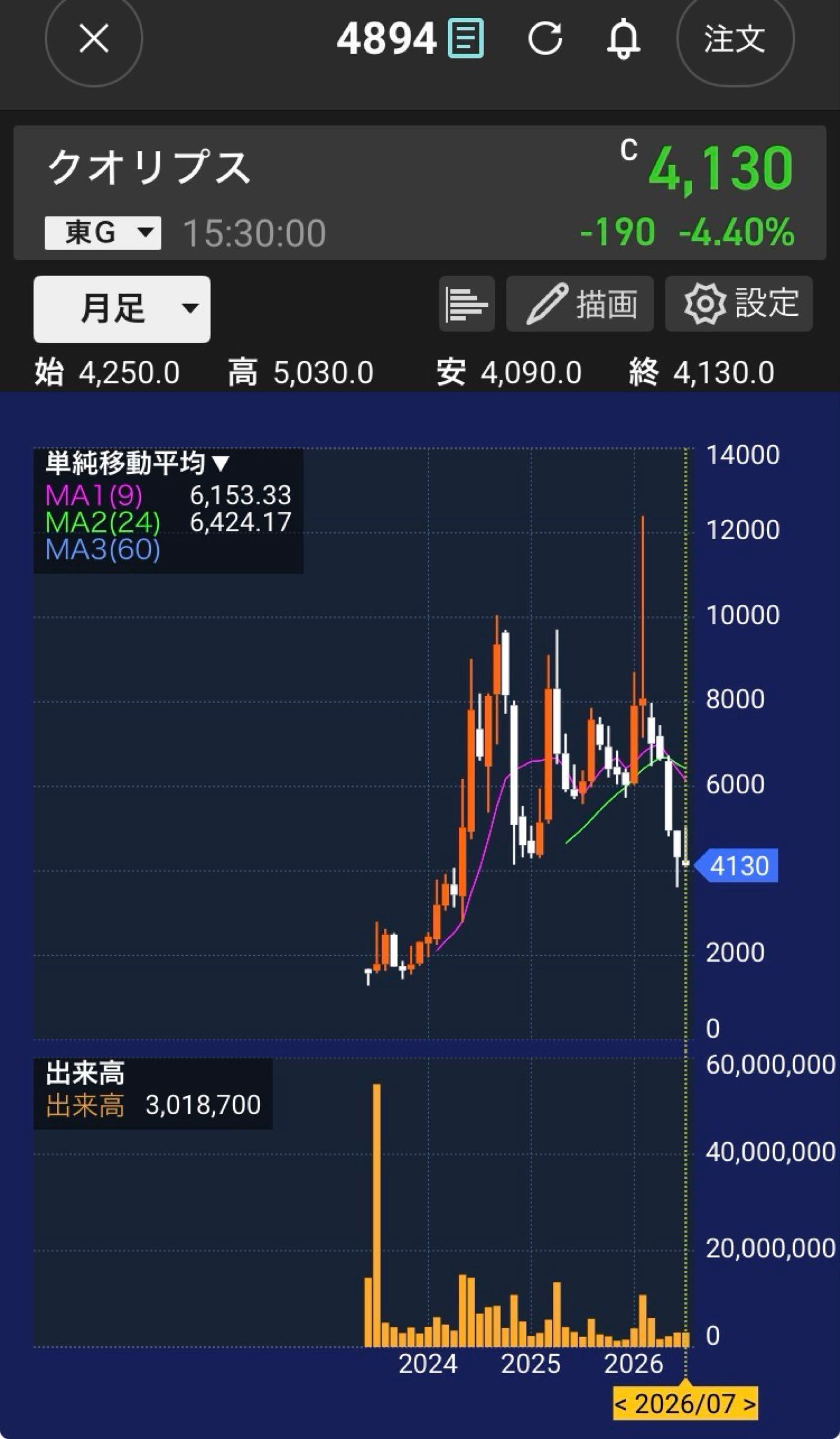 投稿の添付画像