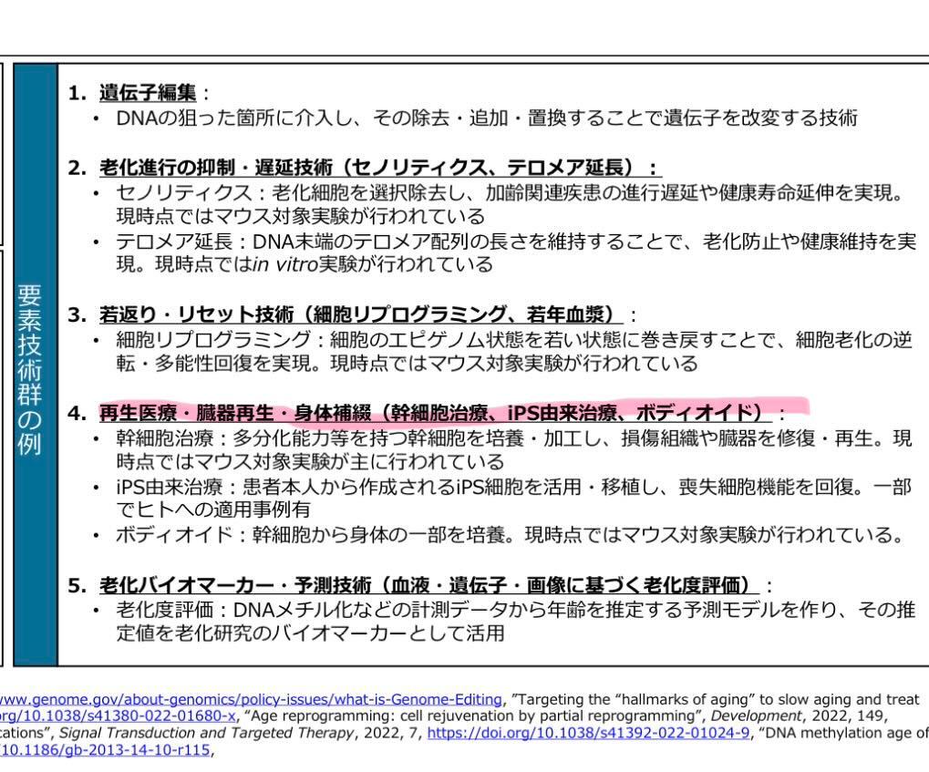 活動歴および当時の関連ビジュアル記録