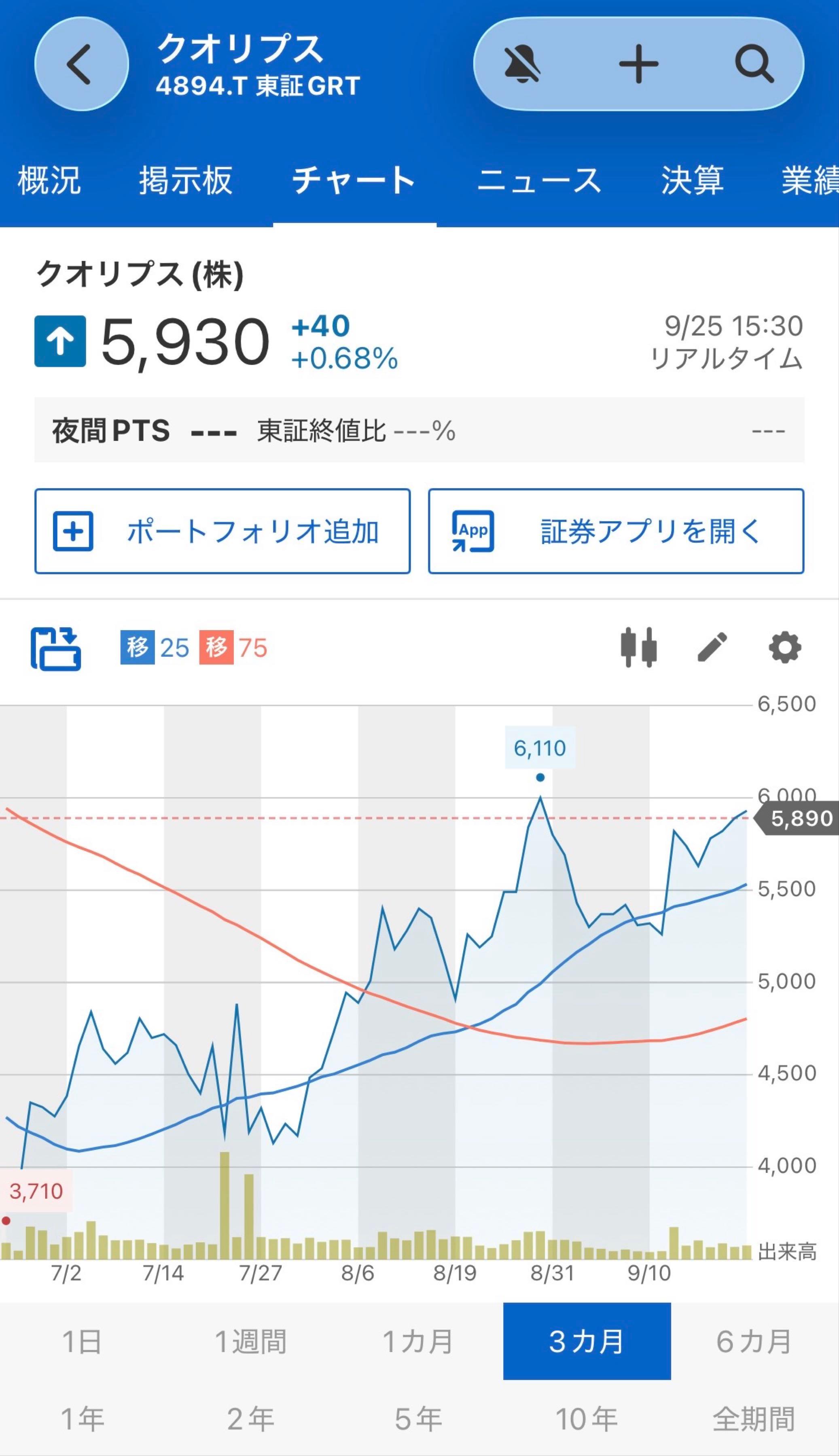クオリプス 株価 掲示板
