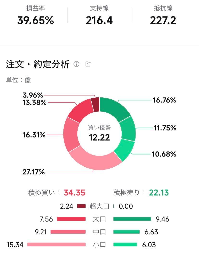ソフトバンク(株)第1回社債型種類株式【94345】：掲示板 - Yahoo