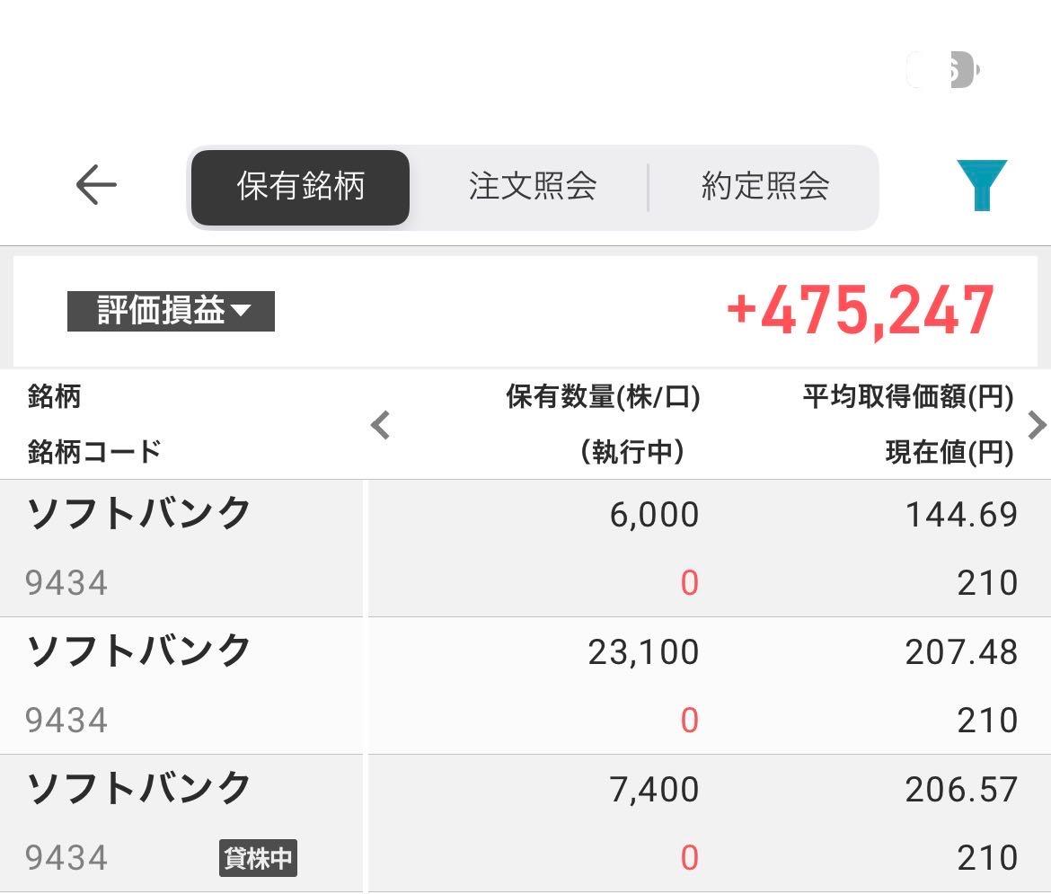 ソフトバンク(株)第1回社債型種類株式【94345】：掲示板 - Yahoo