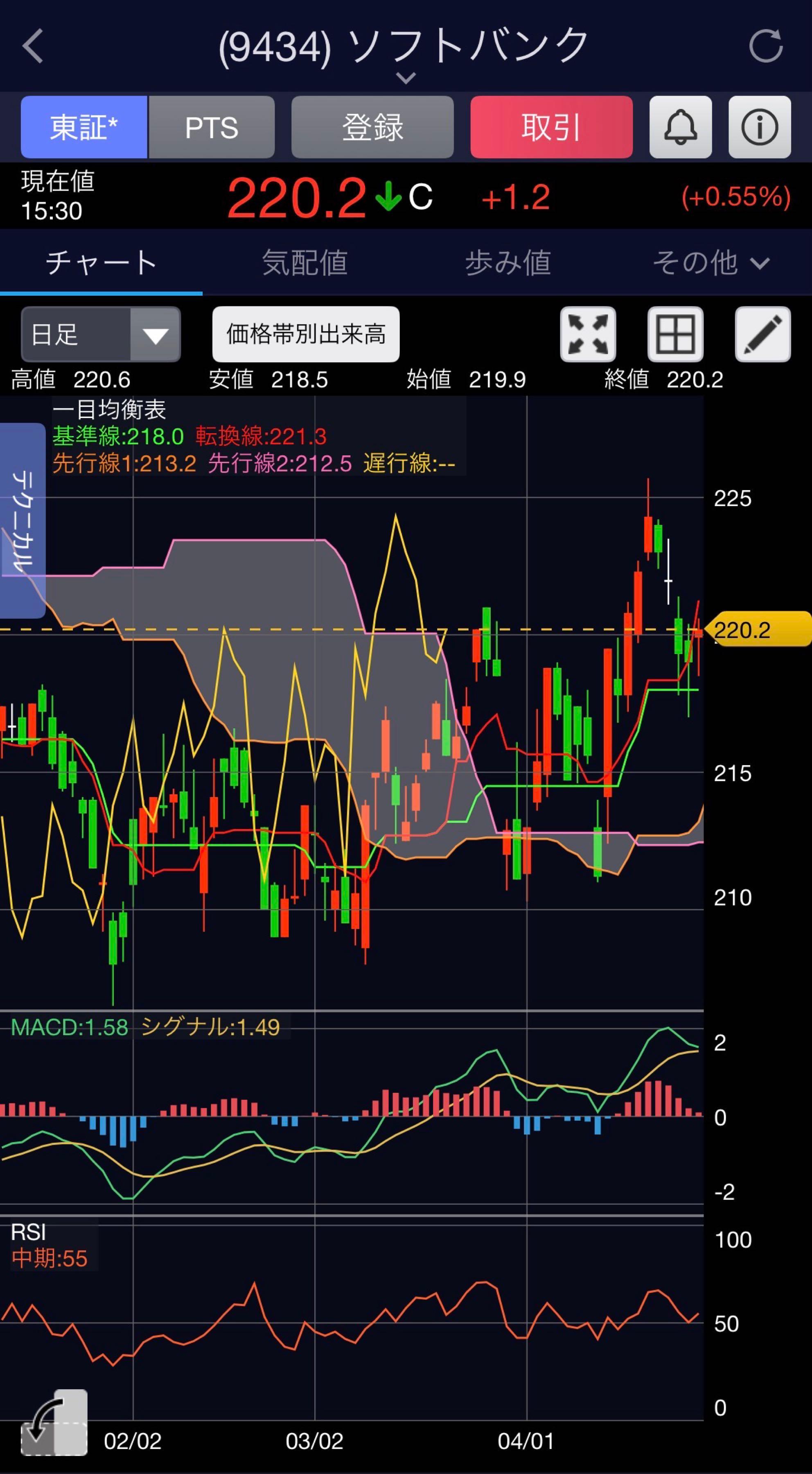 投稿の添付画像