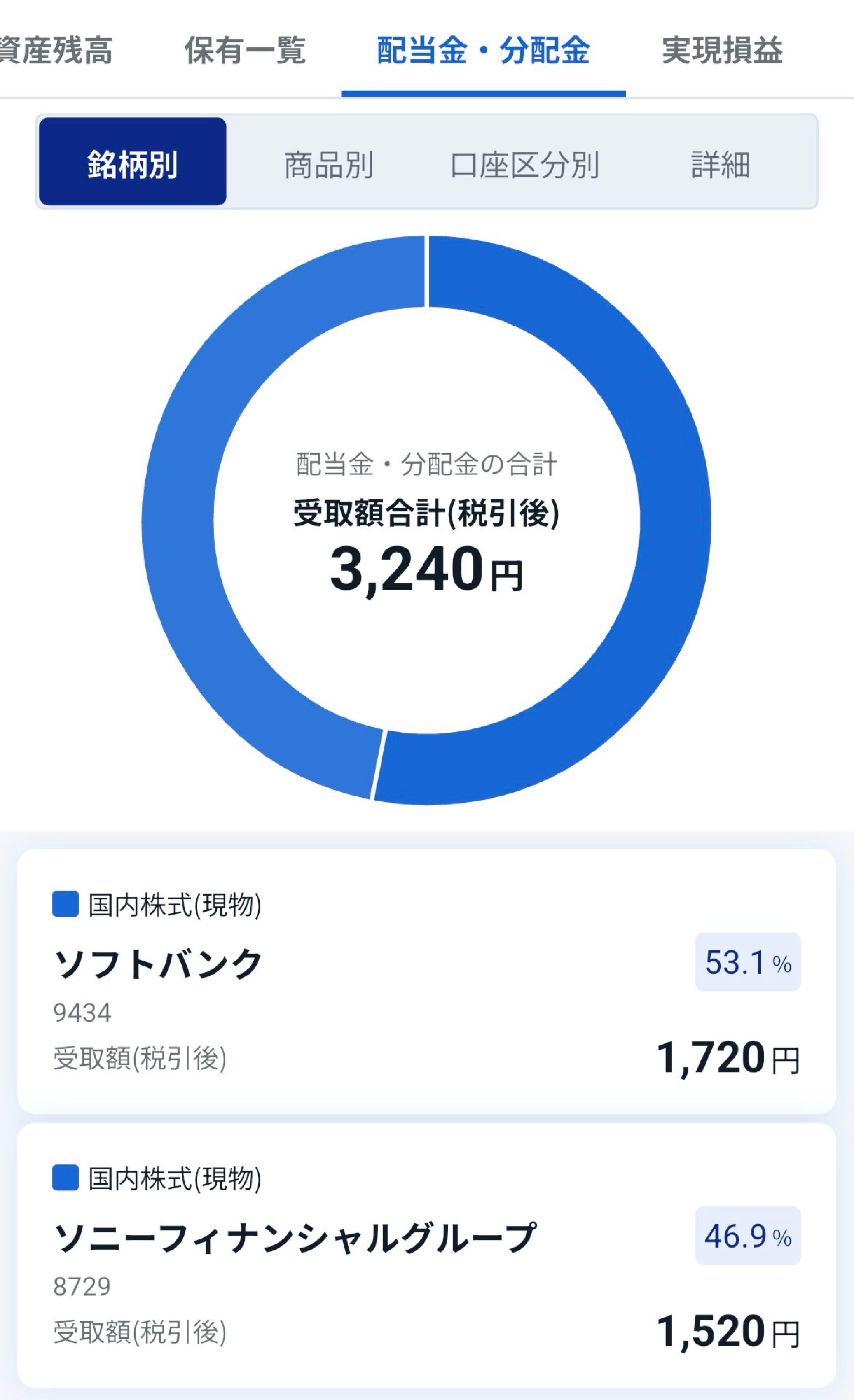 ソフトバンク(株)第1回社債型種類株式【94345】：掲示板 - Yahoo