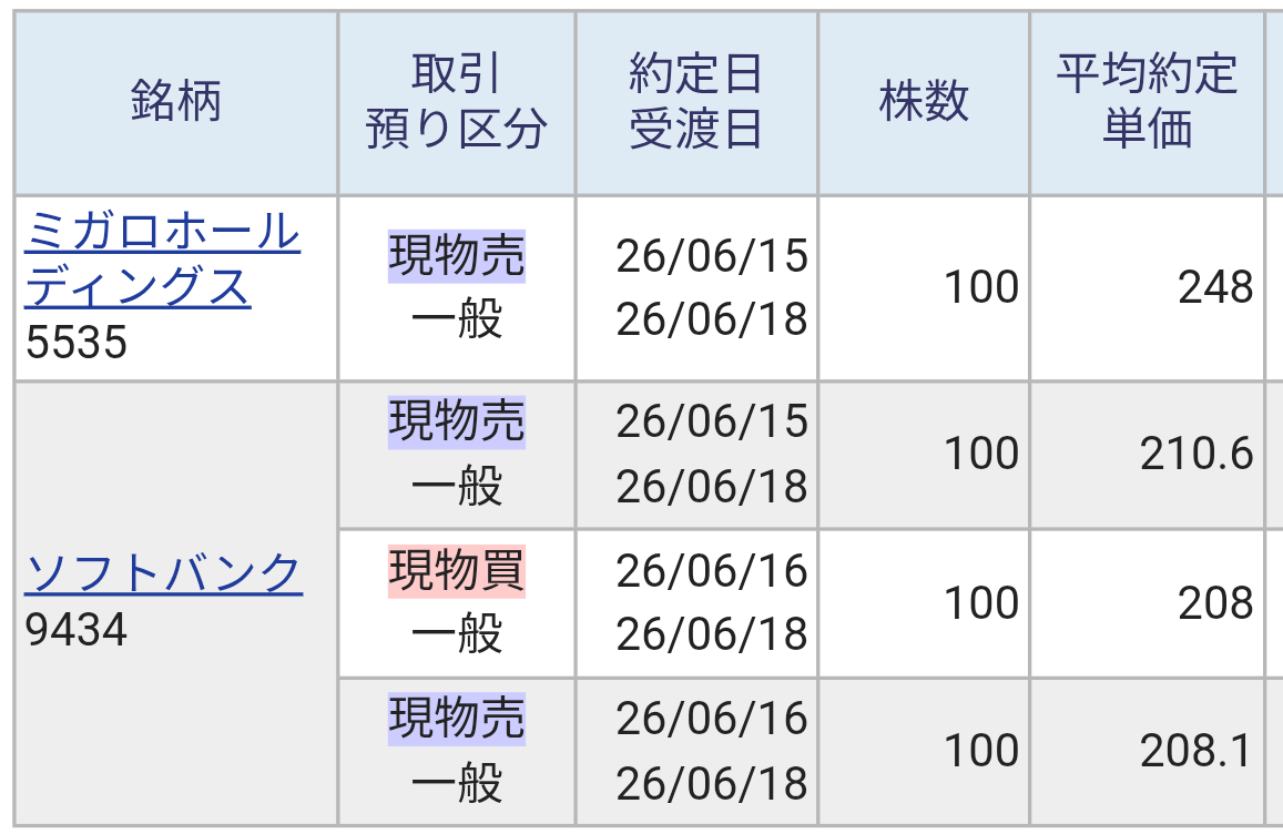 ぢぃ様 確認用 ソフトバンク(株)【9434】：掲示板 - Yahoo!ファイナンス