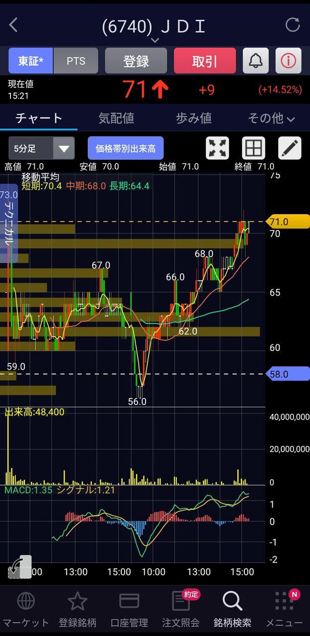 投稿の添付画像