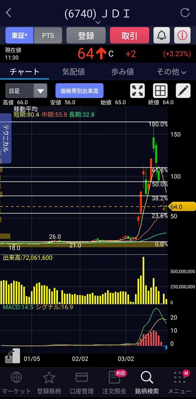 投稿の添付画像