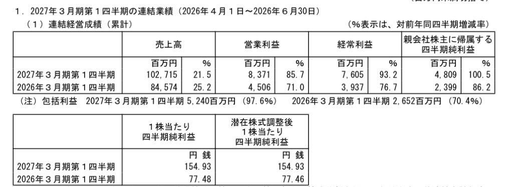 投稿の添付画像