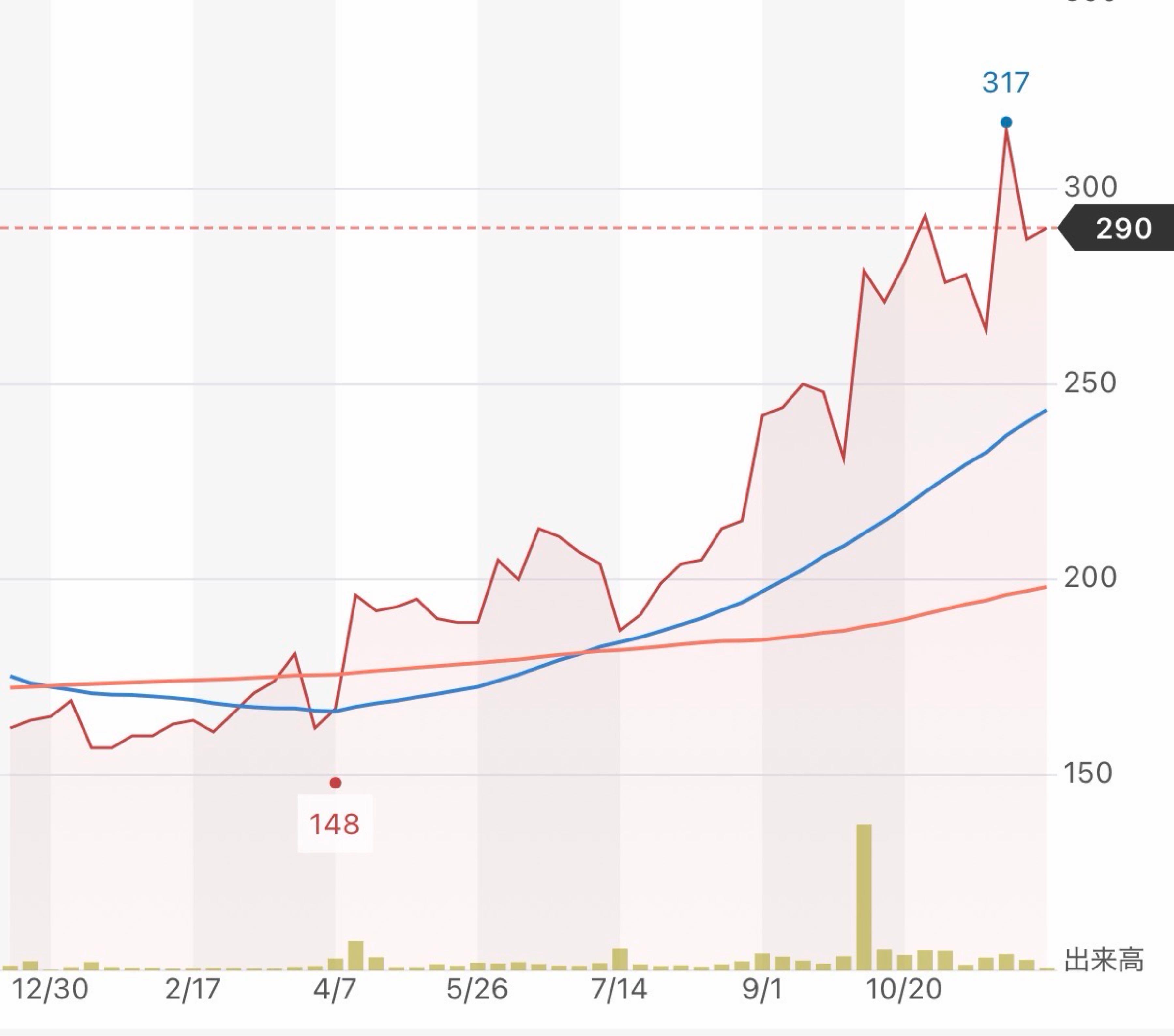 投稿の添付画像