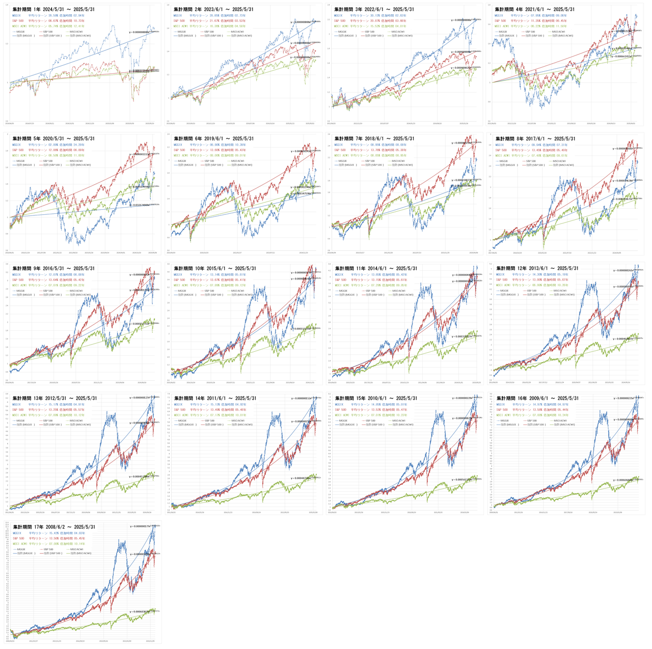 投稿の添付画像