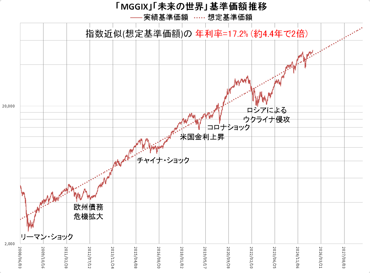 投稿の添付画像