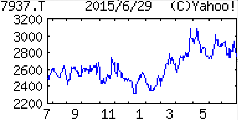 投稿の添付画像