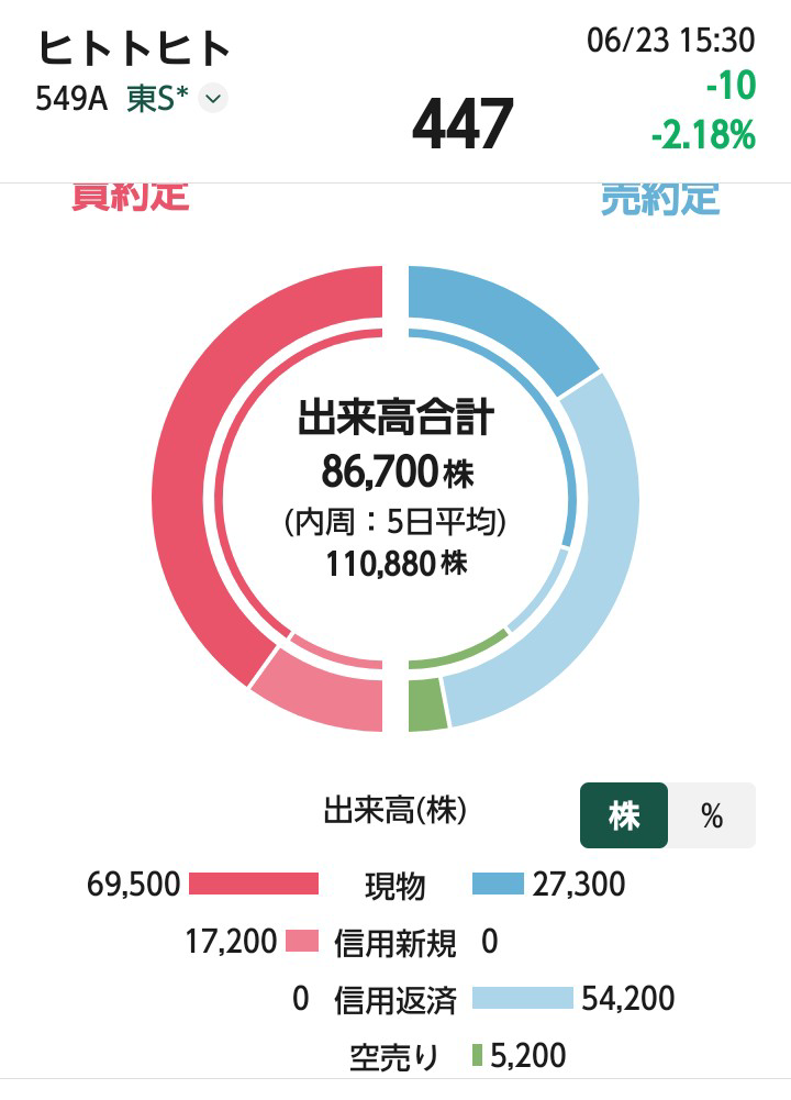 投稿の添付画像