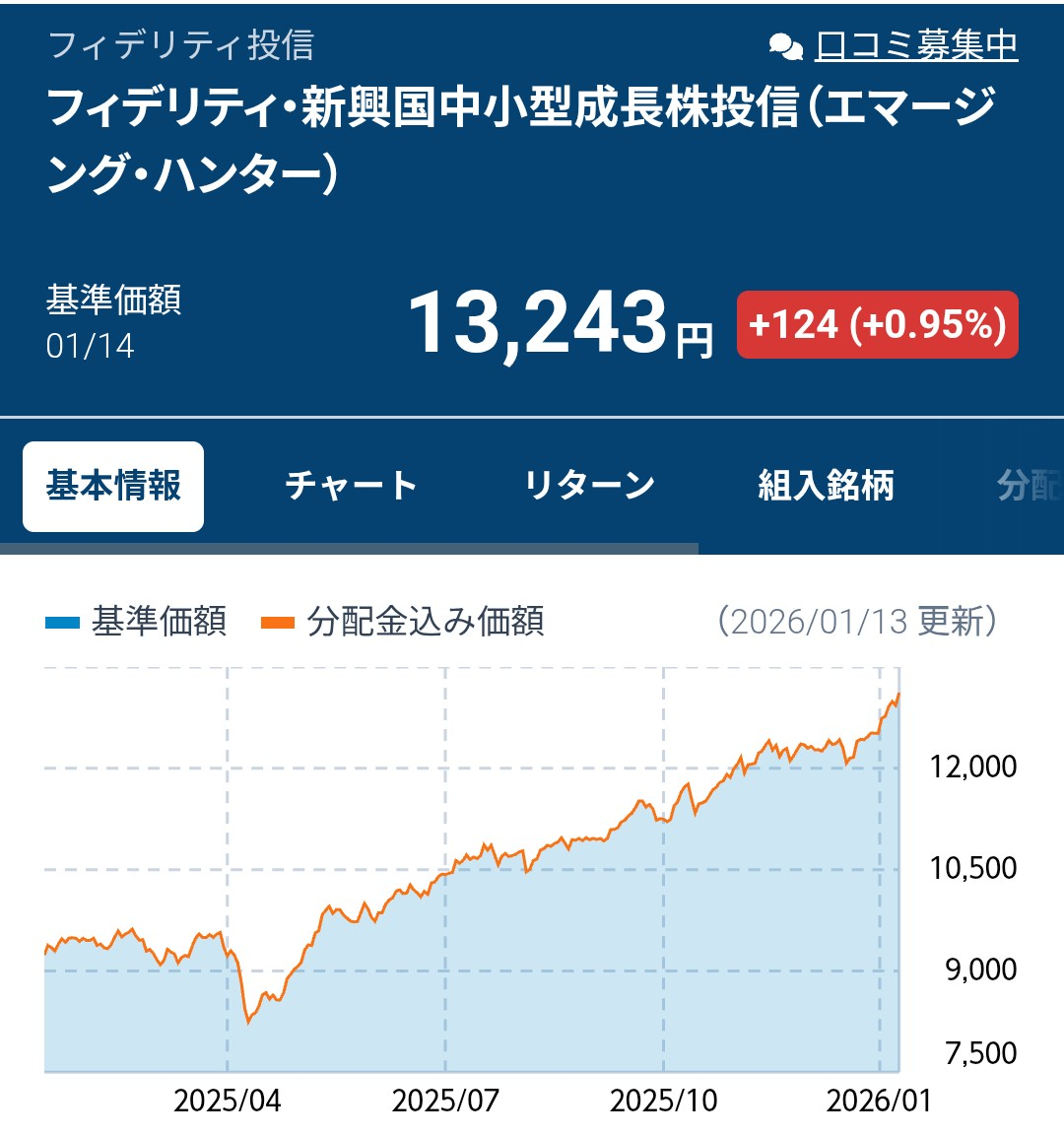 投稿の添付画像