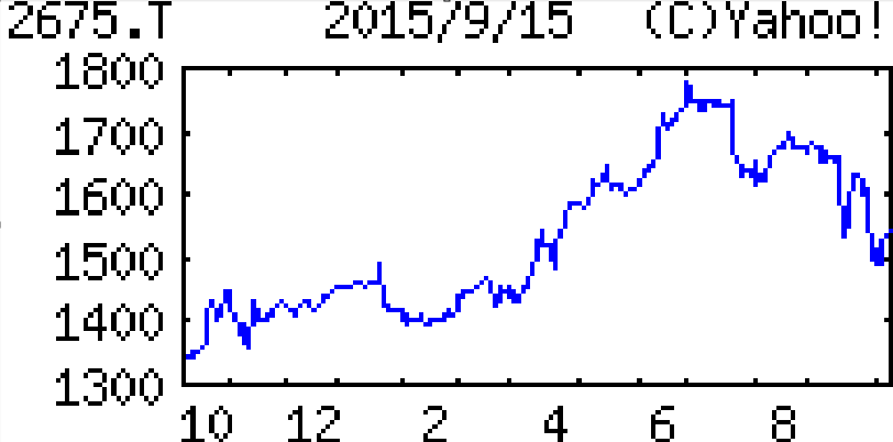 投稿の添付画像