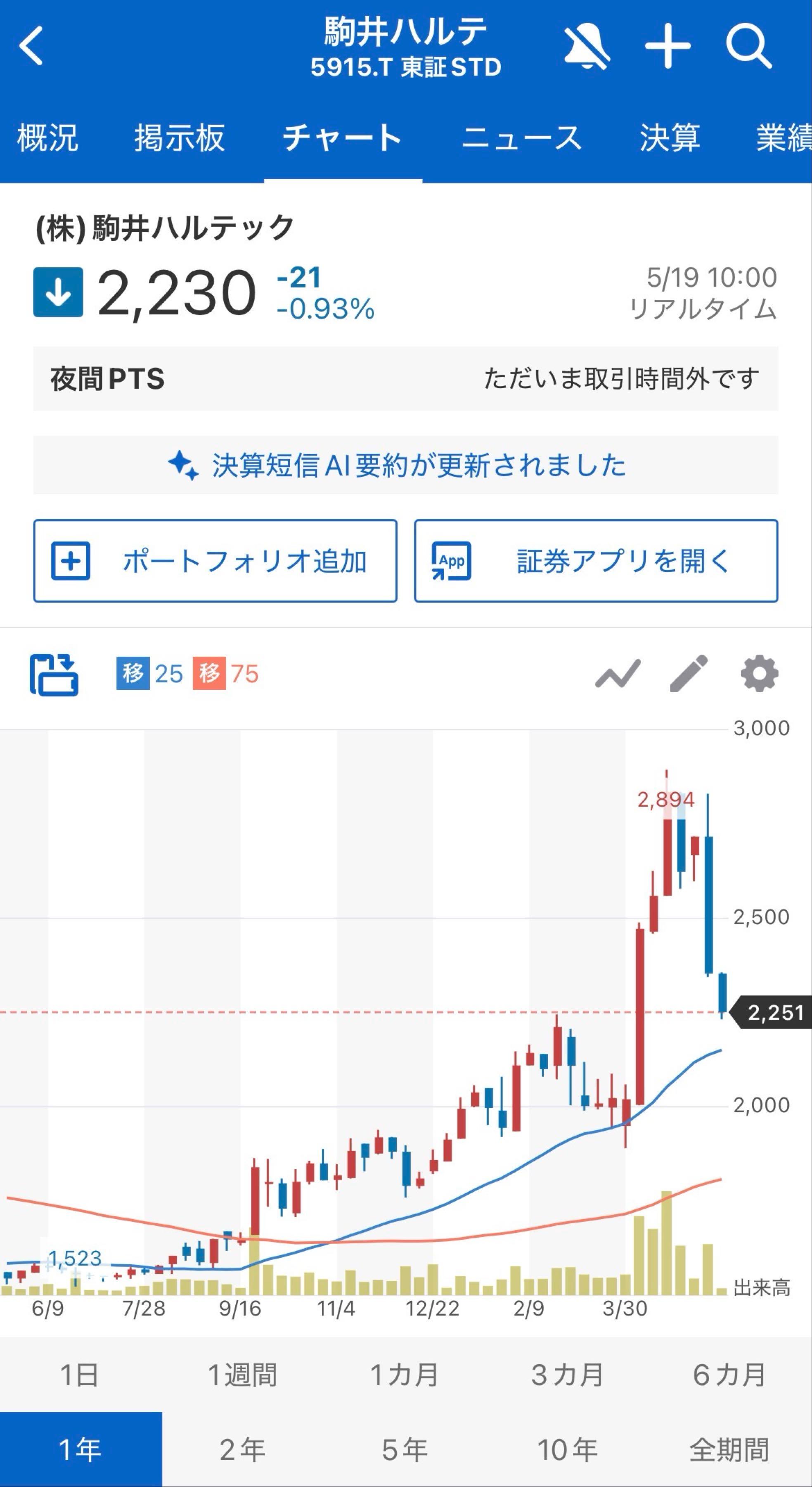 投稿の添付画像
