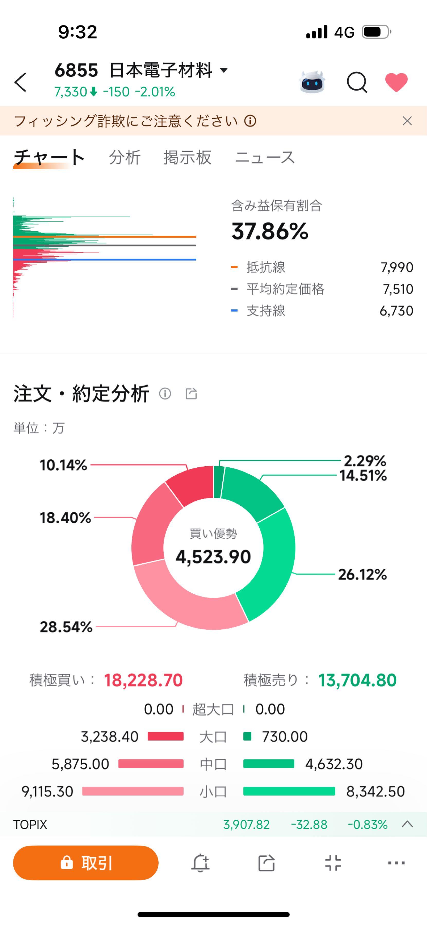 日本電子材料(株)【6855】：掲示板 - Yahoo!ファイナンス