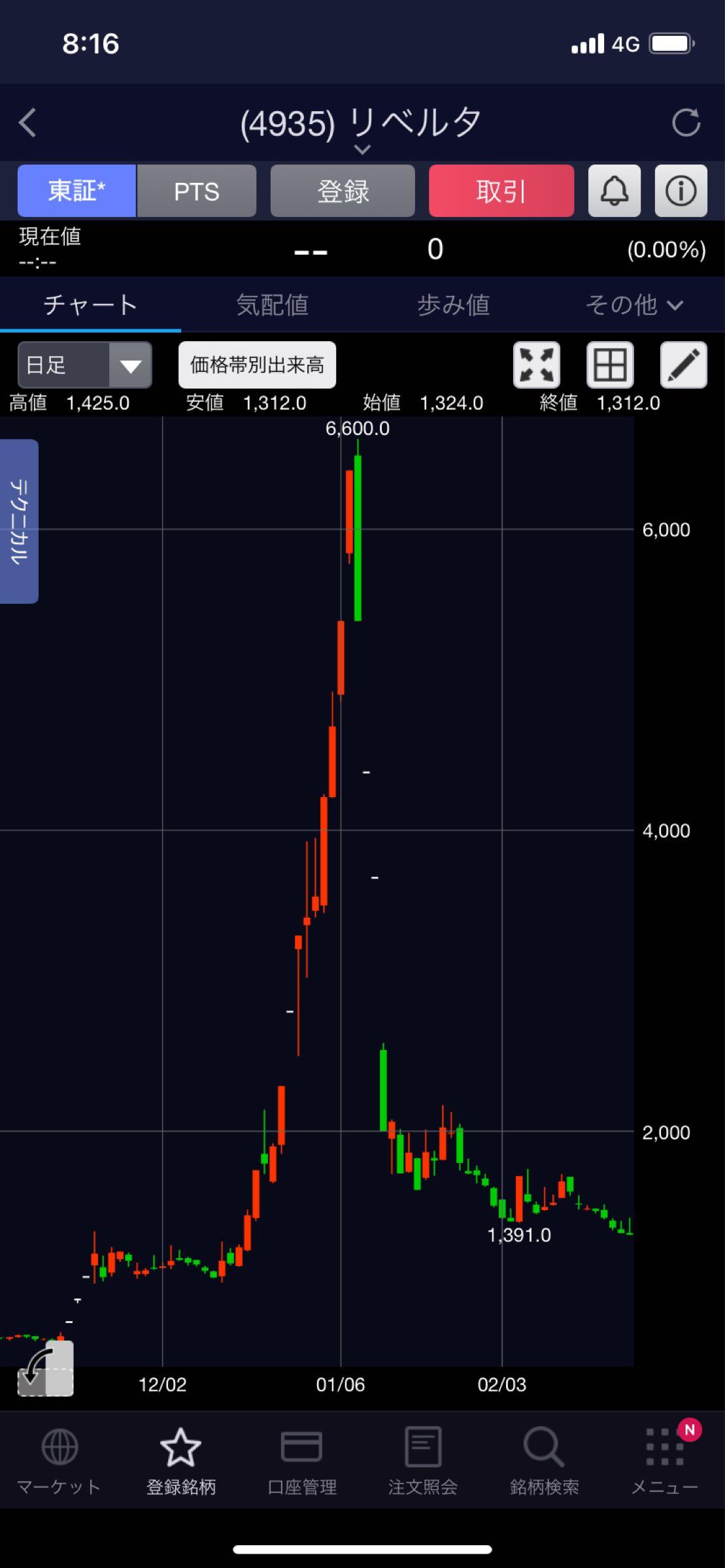No.296537 お疲れ様😮‍💨 … - (株)サンリオ[8136]の掲示板【サンリオ株 掲示板】