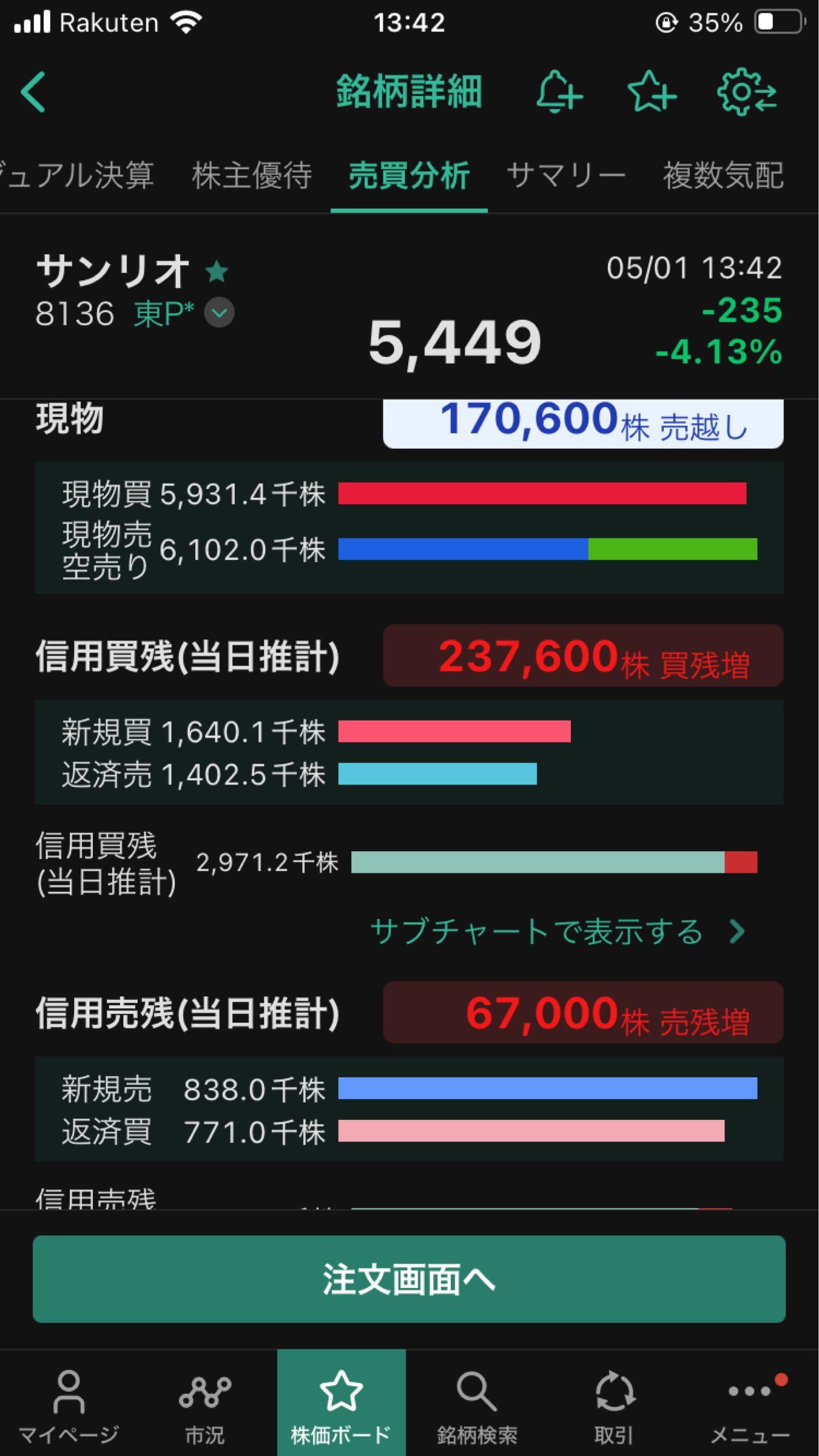 サンリオ株 掲示板】No.297084 グローバル企業への相乗り商法が… - (株)サンリオ[8136]の