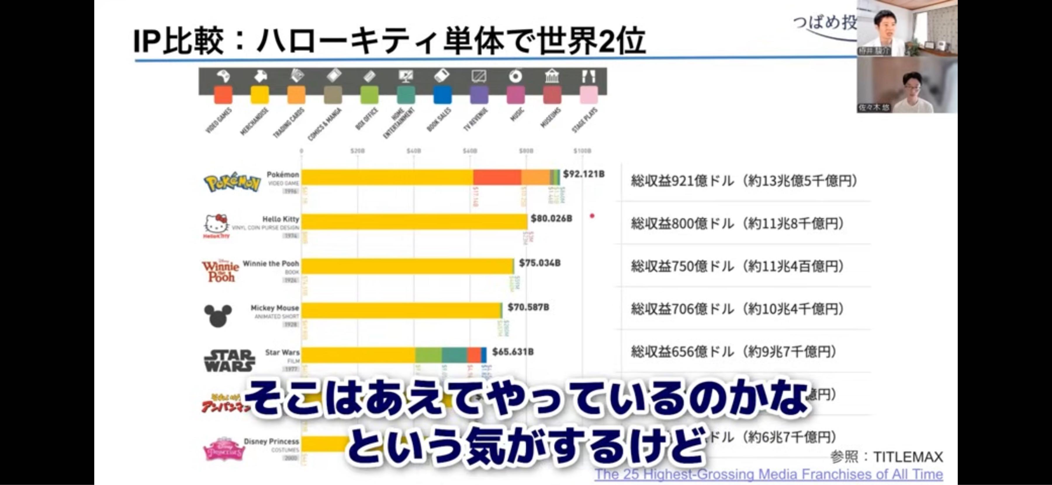 No.119980 数年前に予測されていたようだ. - (株)サンリオ[8136]の