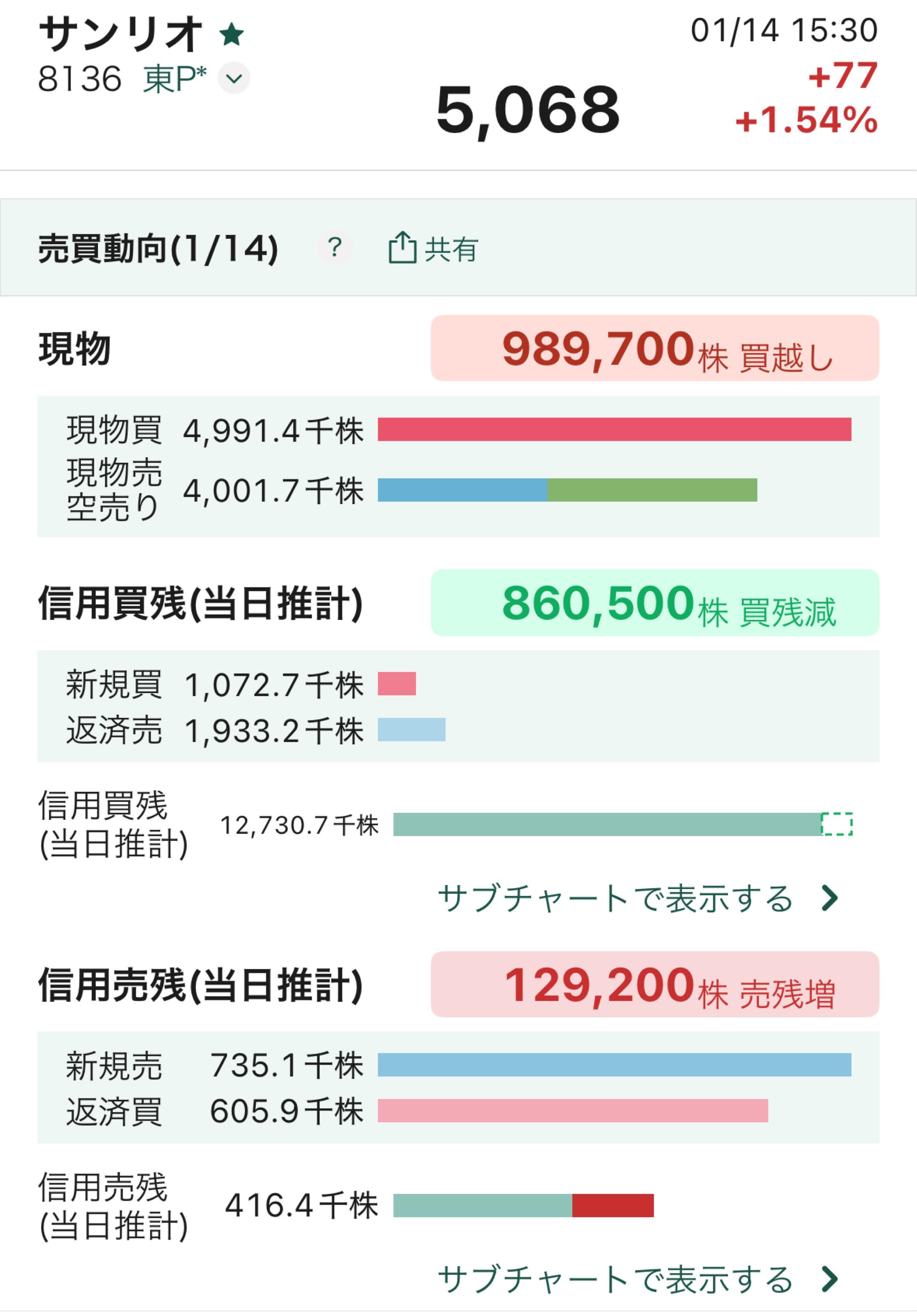 投稿の添付画像