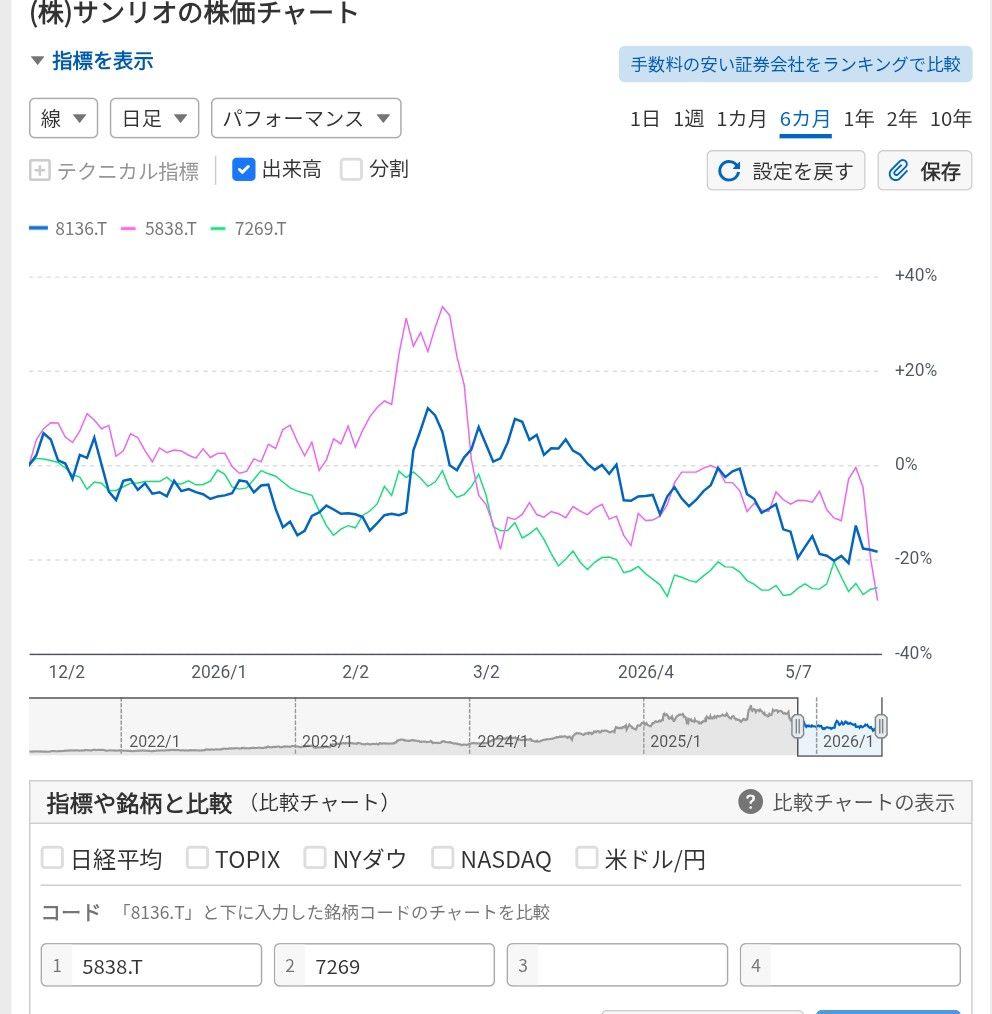 投稿の添付画像