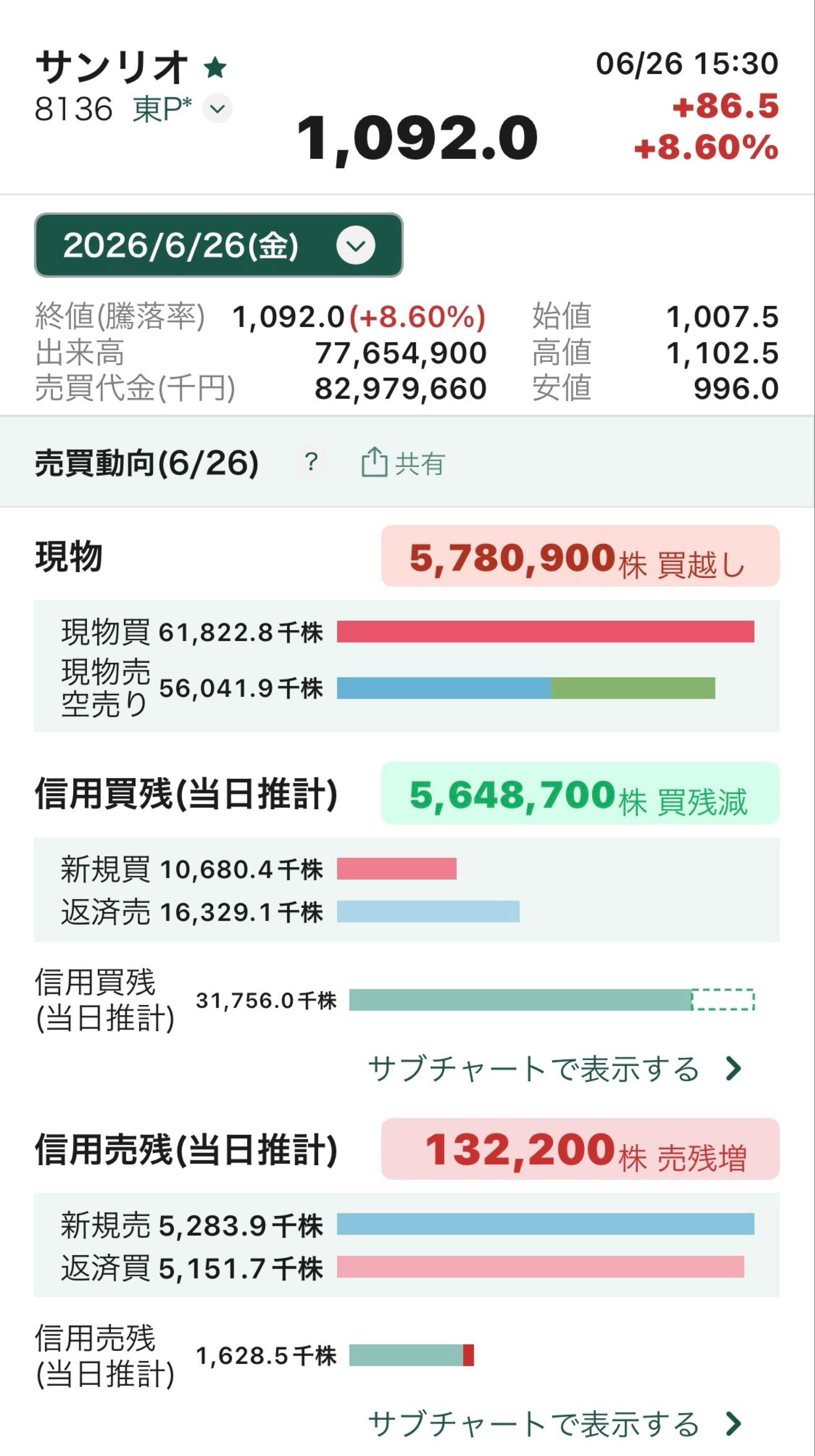 投稿の添付画像