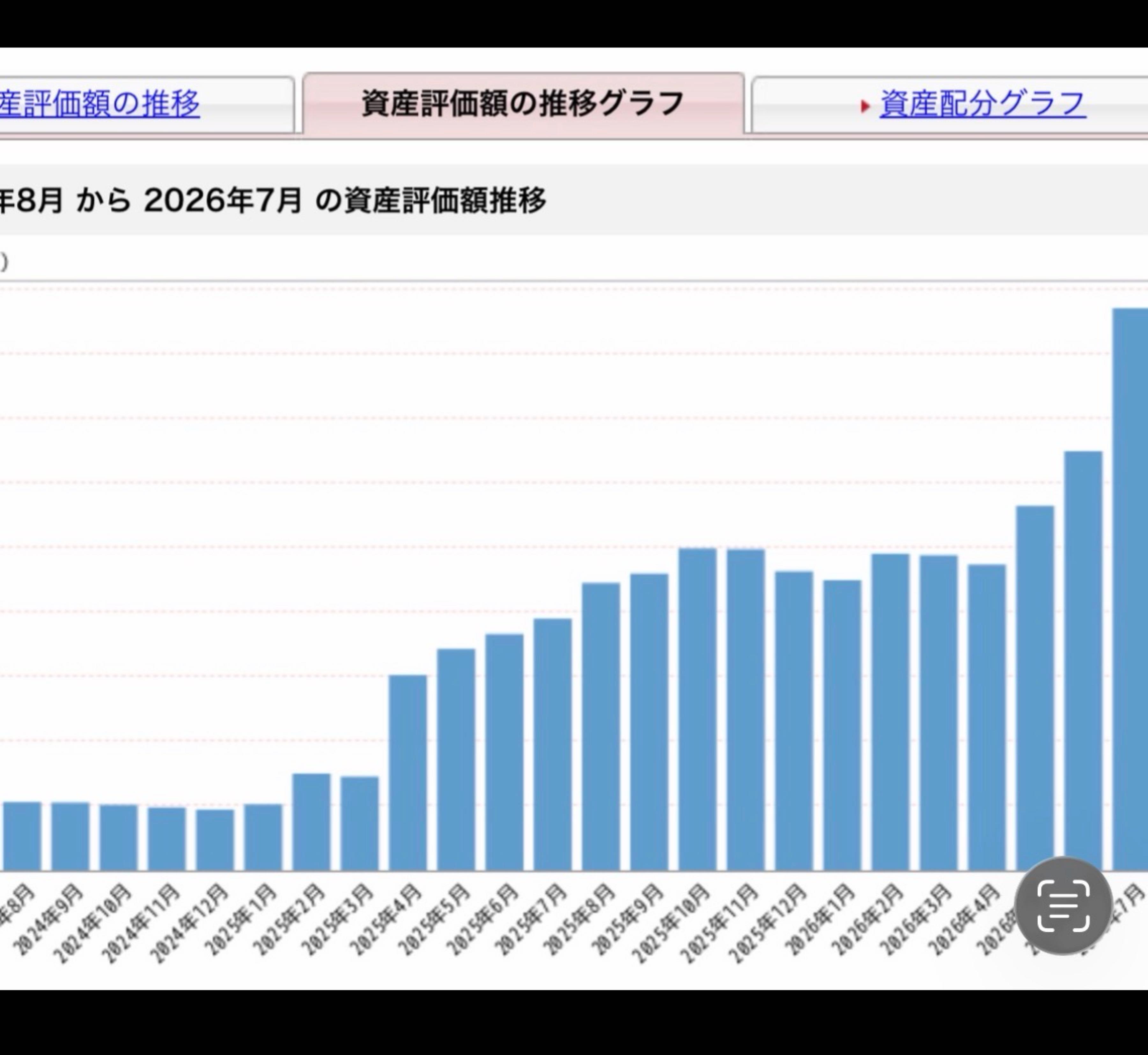 サンリオ 株価 掲示板