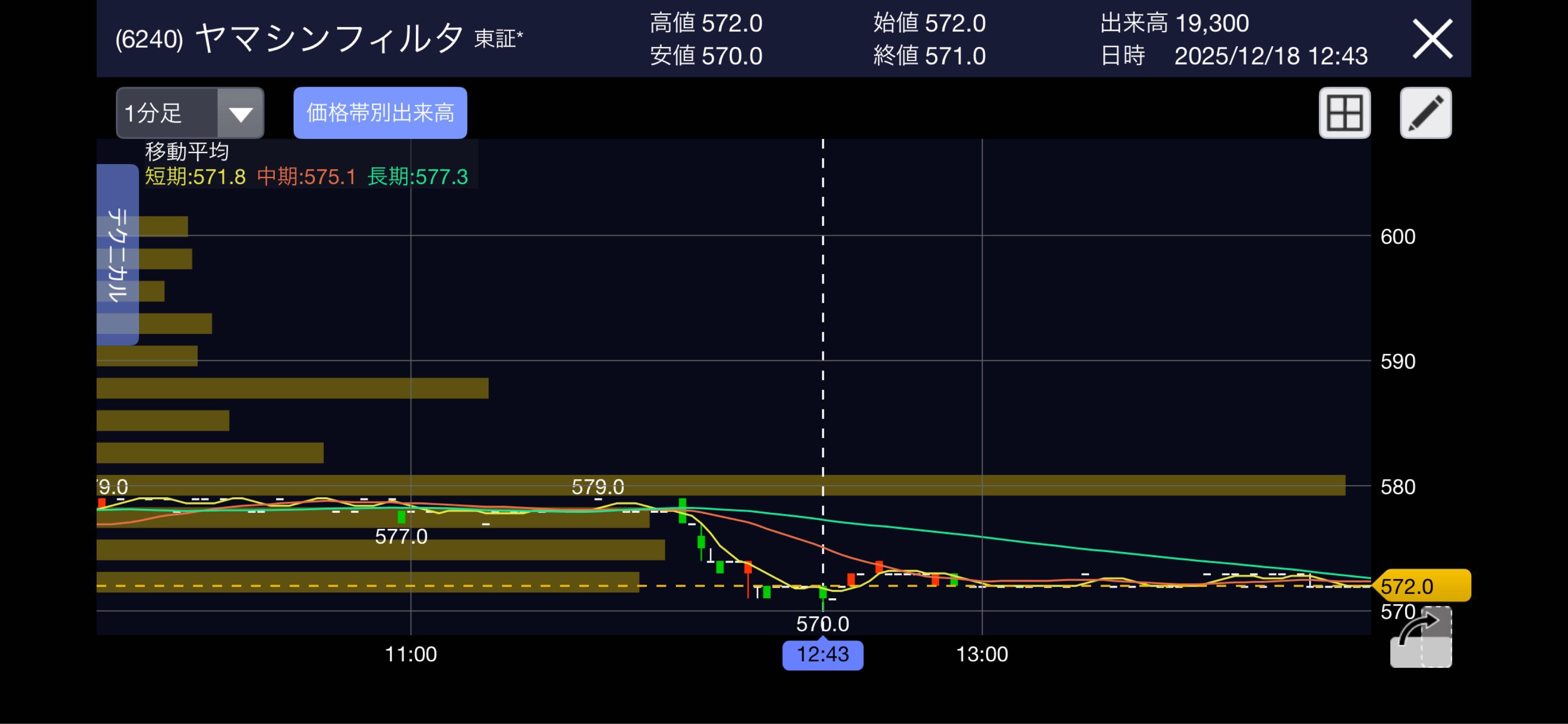 投稿の添付画像