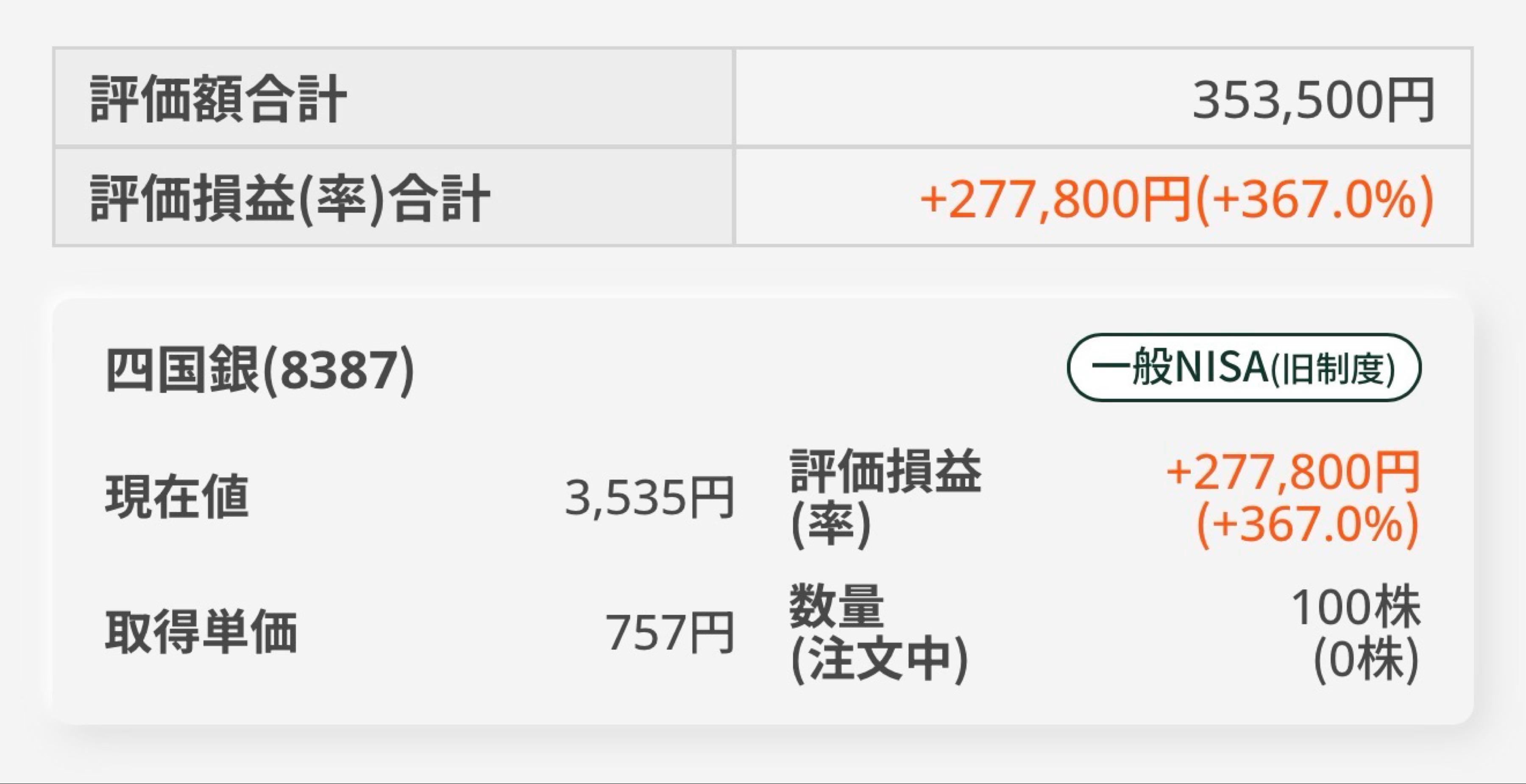 株)四国銀行【8387】：掲示板 - Yahoo!ファイナンス