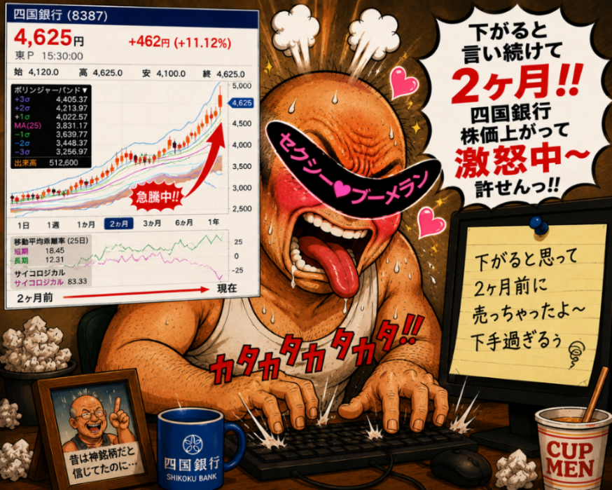 株)四国銀行【8387】：掲示板 - Yahoo!ファイナンス