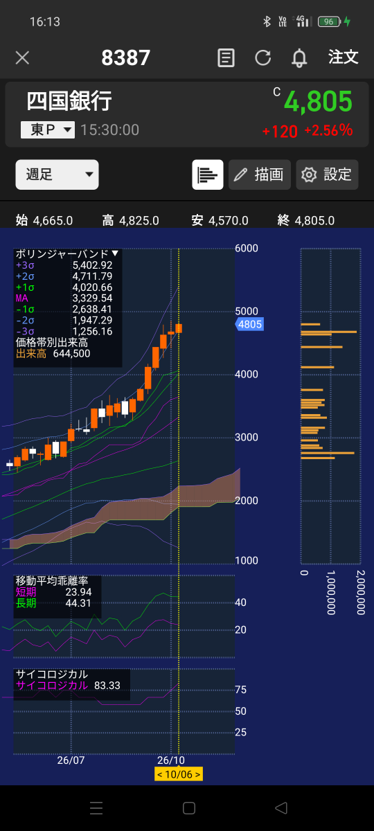 株)四国銀行【8387】：掲示板 - Yahoo!ファイナンス