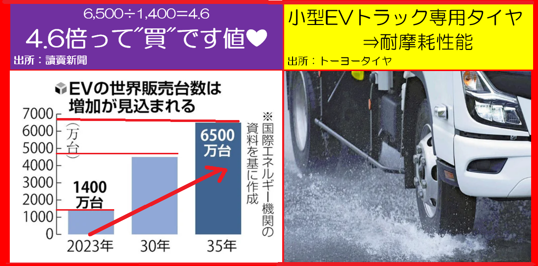No.423286 EV 車産業界の改革を迫る … - テスラ【TSLA】の掲示板 2024/06/15〜2024/06/20 - 株式掲示板 ...