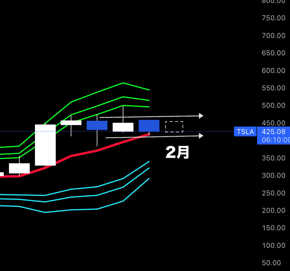 テスラ【TSLA】：掲示板 - Yahoo!ファイナンス