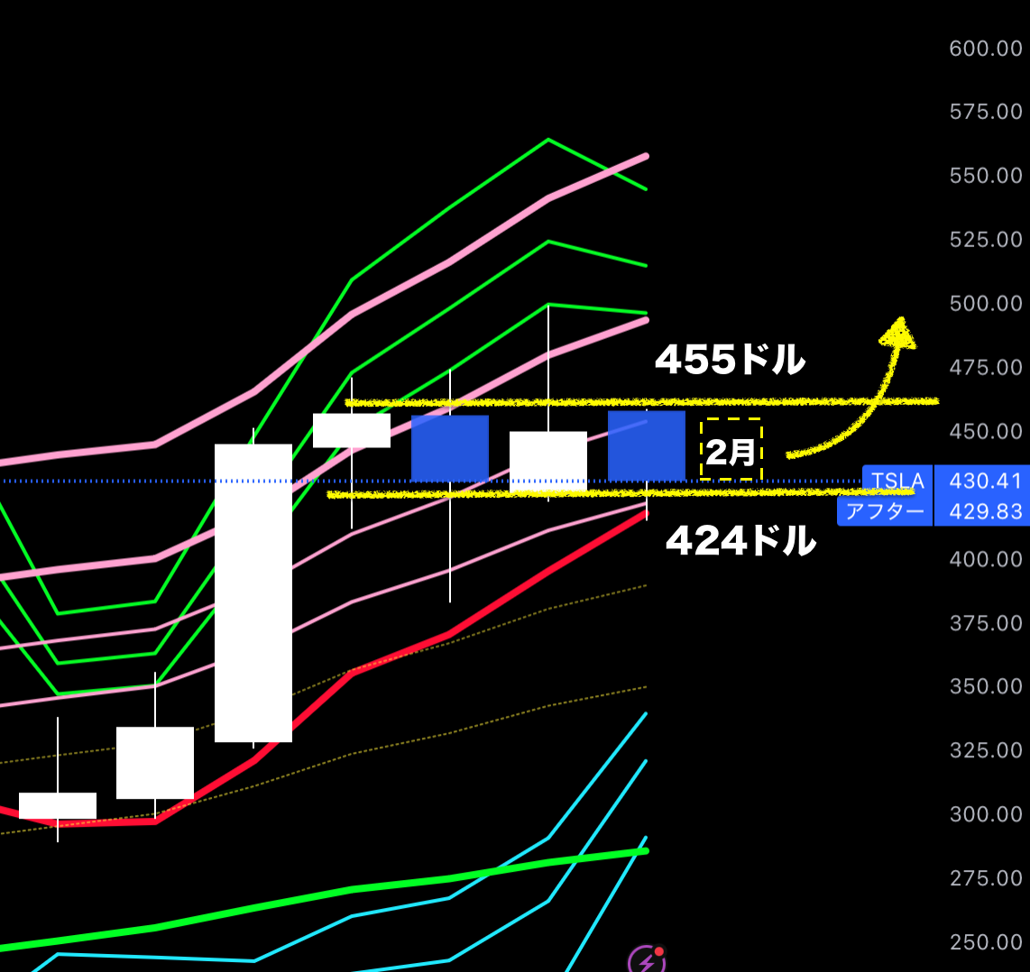 テスラ【TSLA】：掲示板 - Yahoo!ファイナンス