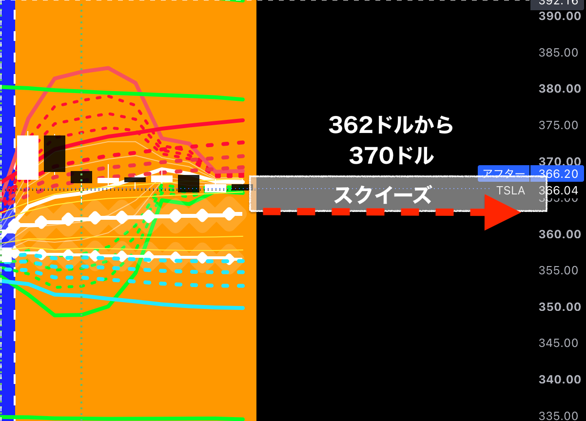 テスラ 株価 掲示板