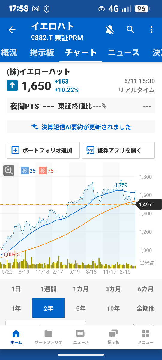 投稿の添付画像