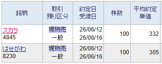 投稿の添付画像