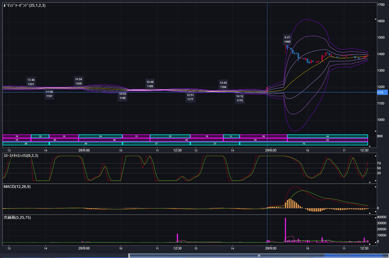 投稿の添付画像