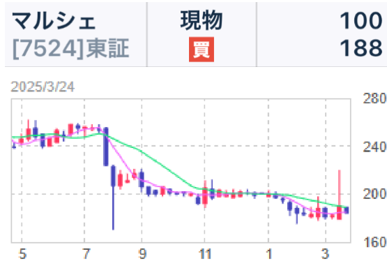 投稿の添付画像
