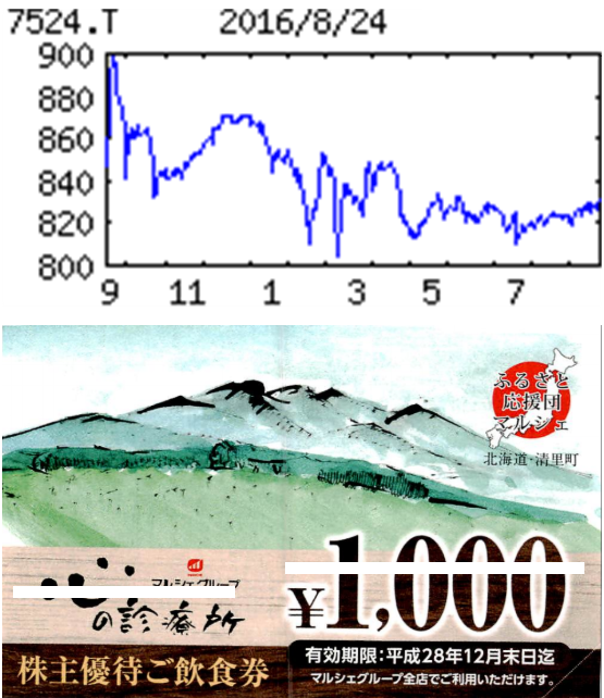 投稿の添付画像