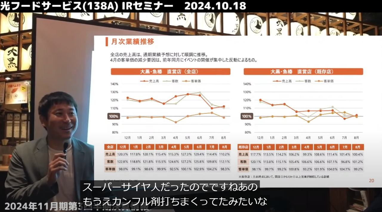 光フードサービス(株)【138A】 「去年は上場のためにカンフル剤打ちまくってた感じ」の該当箇所は動画21分からね