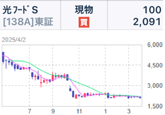 投稿の添付画像