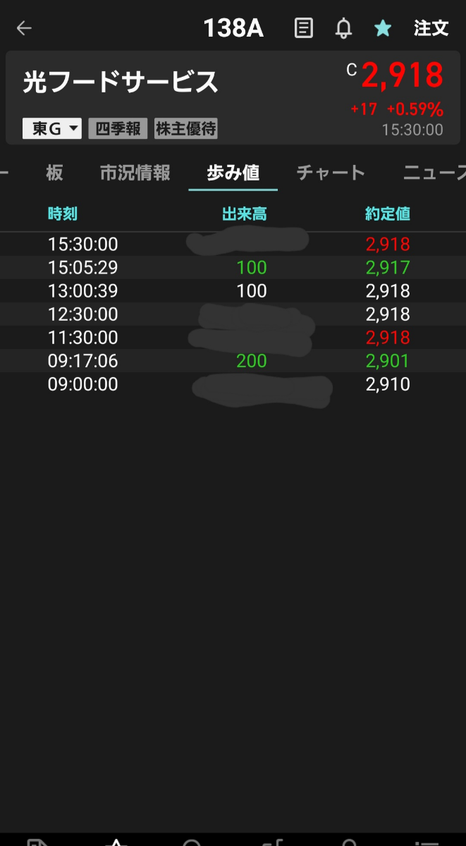 投稿の添付画像