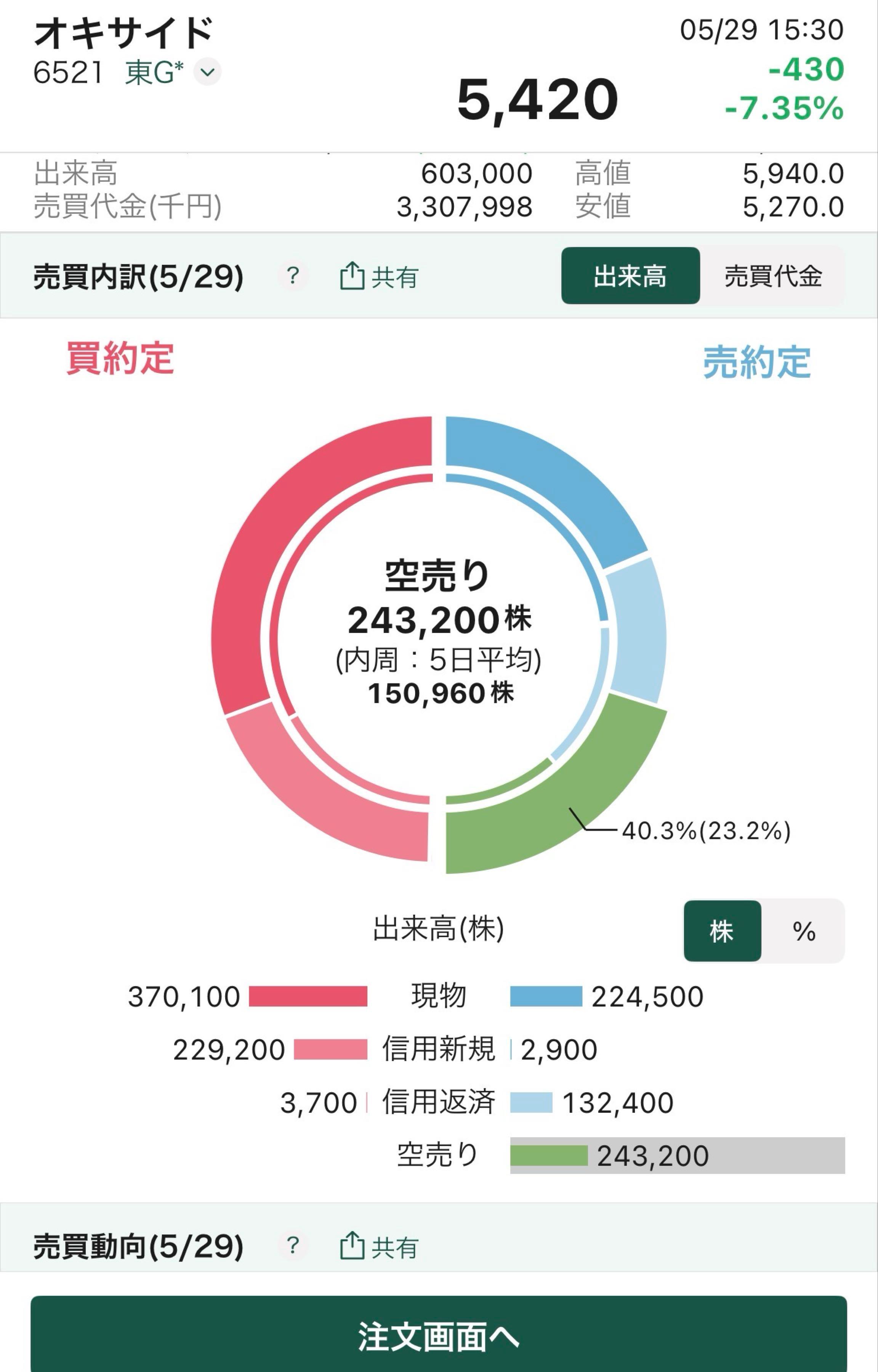 投稿の添付画像