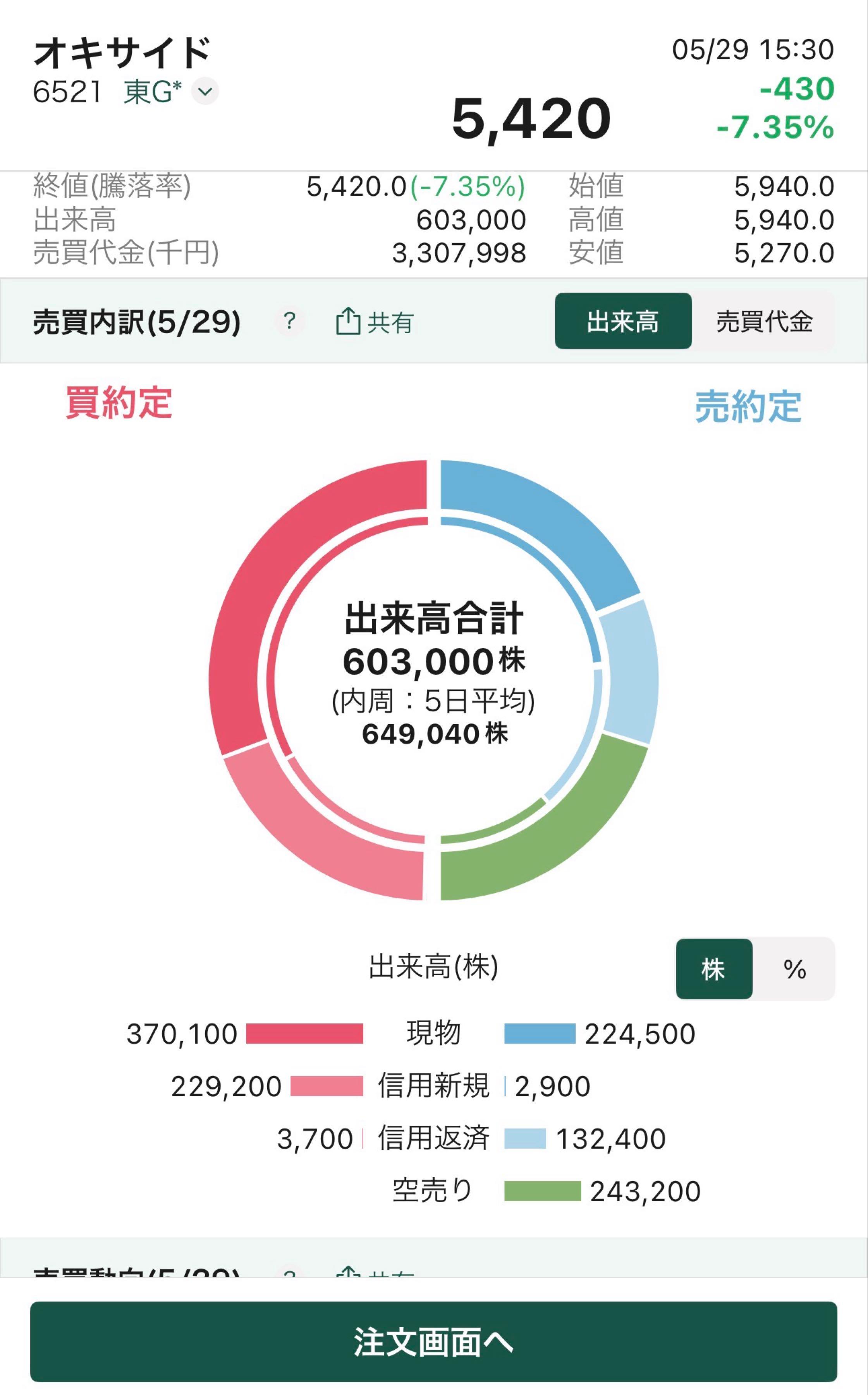 投稿の添付画像