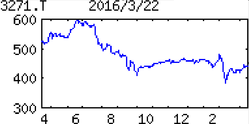 投稿の添付画像
