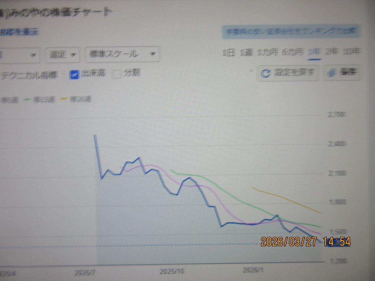 投稿の添付画像