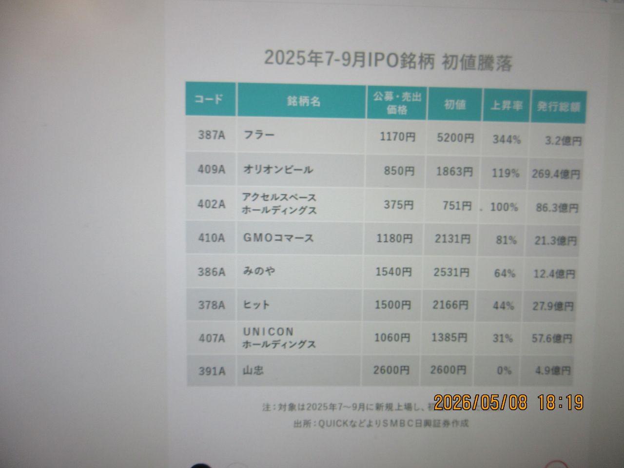投稿の添付画像